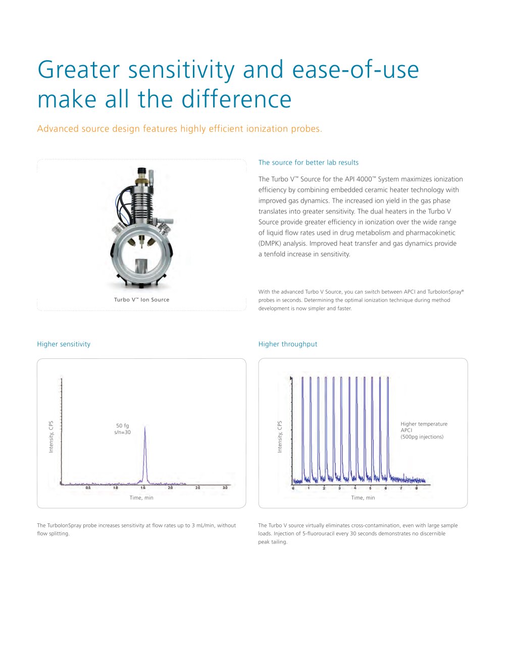 Brochure: API 4000? LC/MS/MS System: Proven quantitation and reliability.